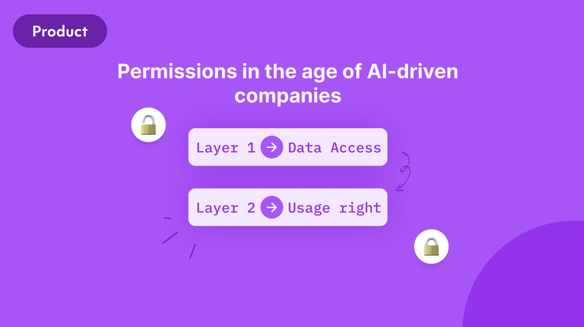 Permissions in the age of AI-driven companies