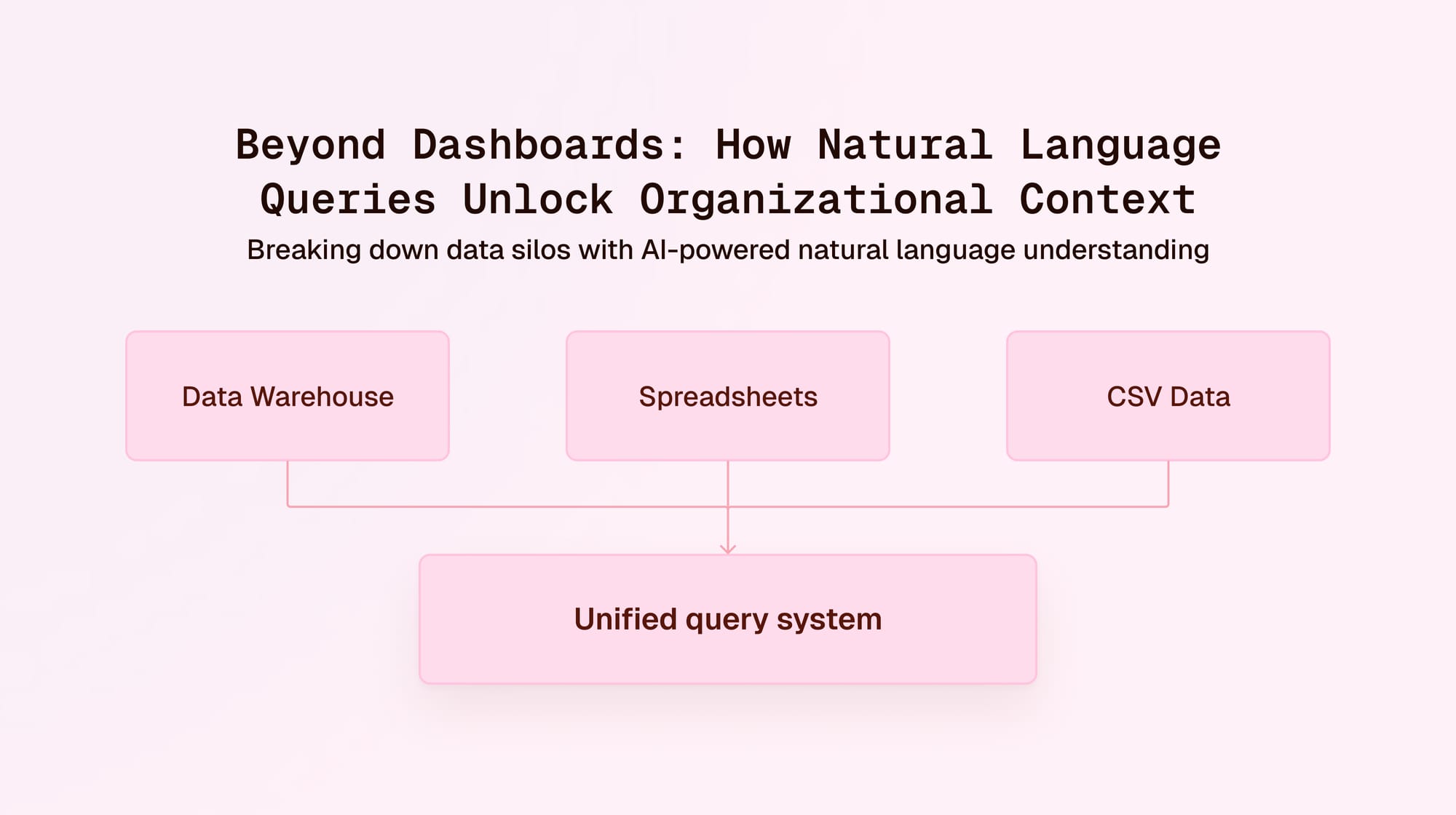 How Natural Language Queries Unlock Organizational Context