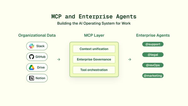 MCP and Enterprise Agents: Building the AI operating system for work