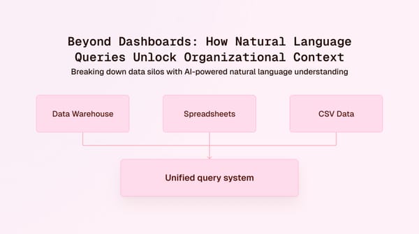How Natural Language Queries Unlock Organizational Context